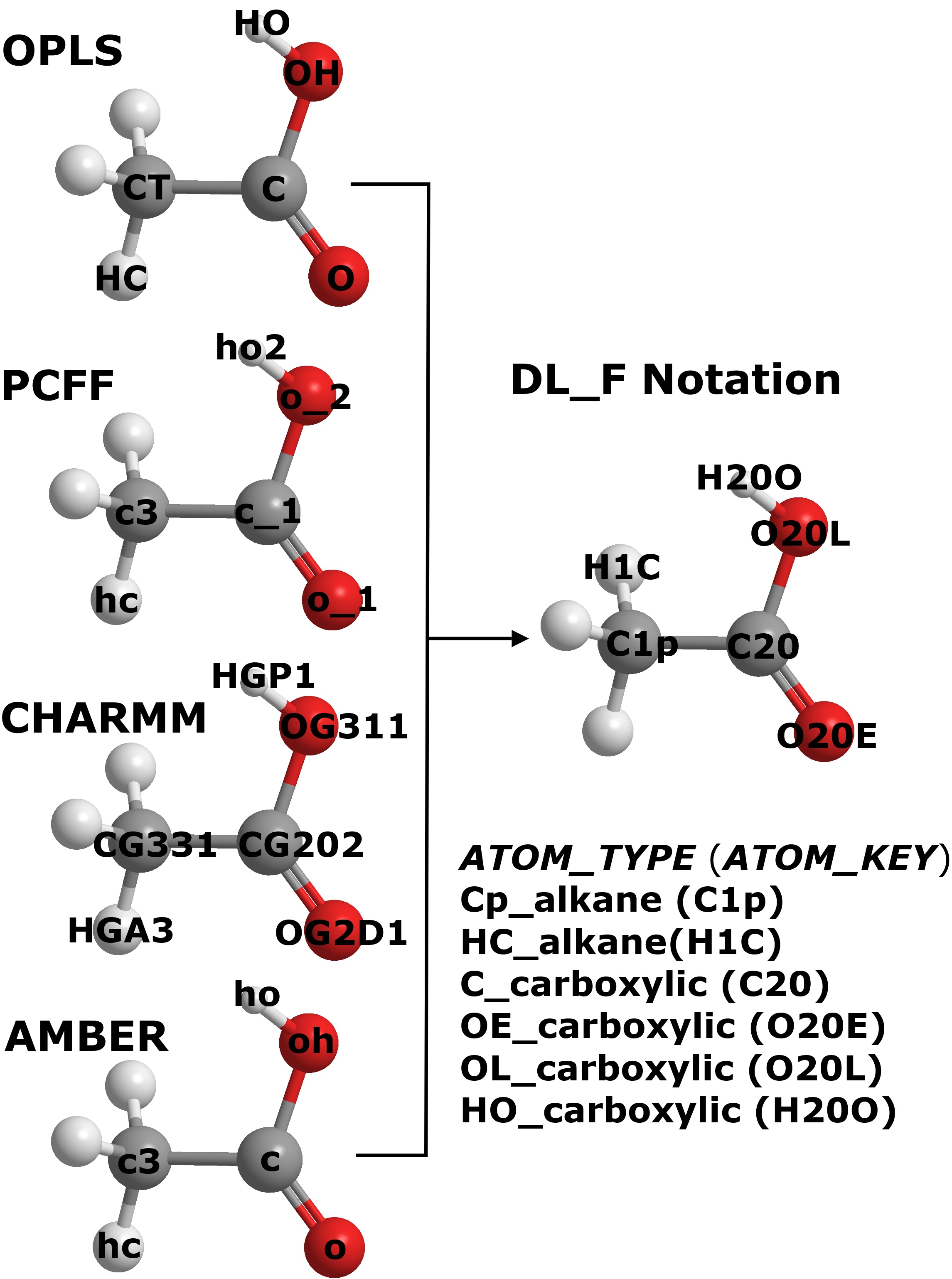 atom dl